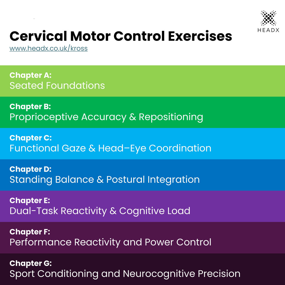 HeadX cervical motor control exercise programme, Chapters A to G.