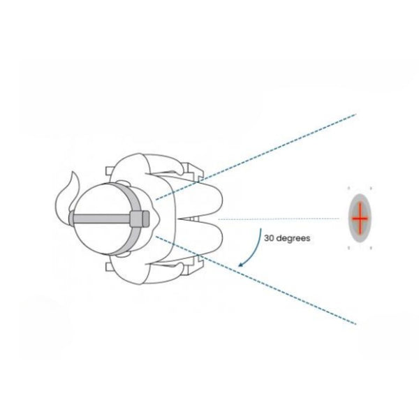 Position illustration: Centre Joint Position Error (JPE) Test