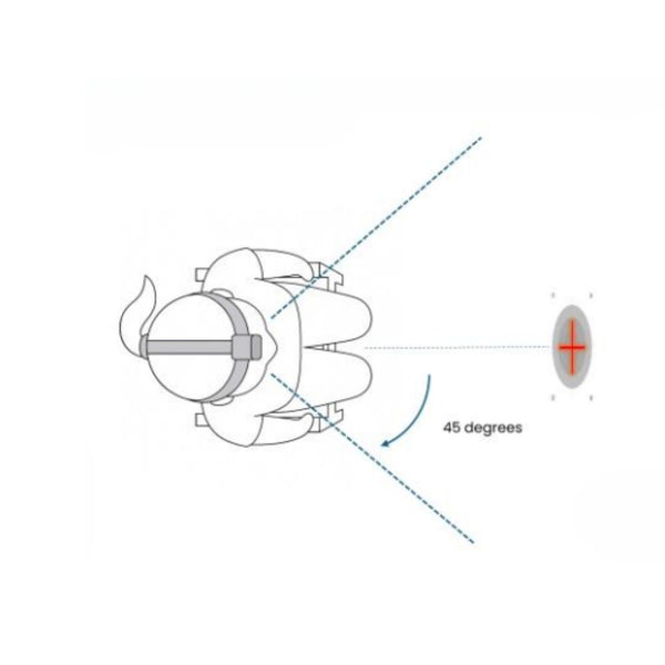 Position illustration: Wide-Yaw Joint Position Error (JPE) Test