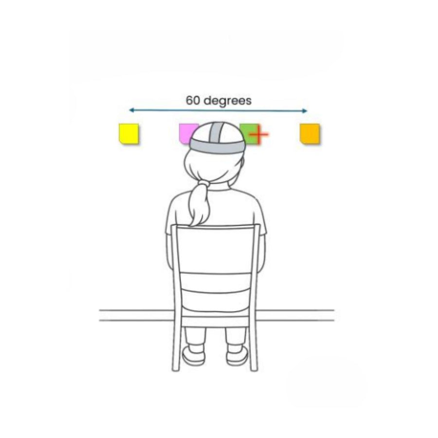 Position illustration: Coloured Notes