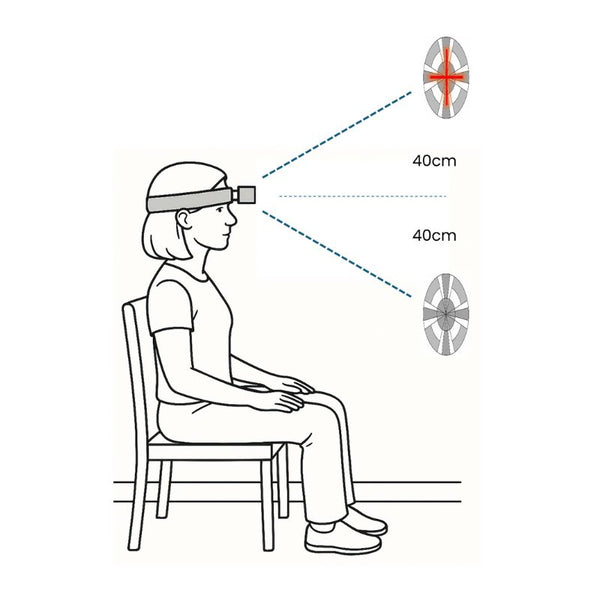 Position illustration: High–Low Switch