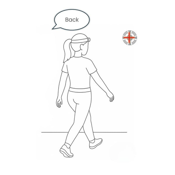 Position illustration: Reactive Step Sequence