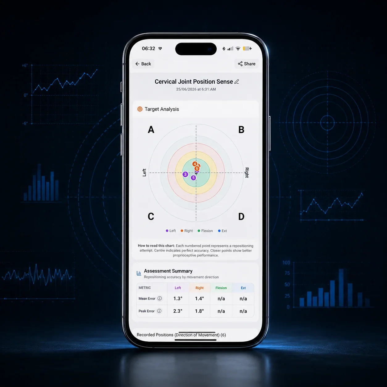 HeadX app cervical joint position sense target analysis displayed on a smartphone.